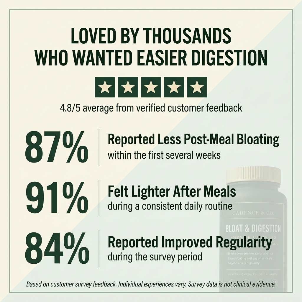 Feel Lighter After Meals With Daily Digestive Support.